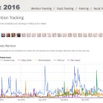 Viz 2016 Mention Tracking